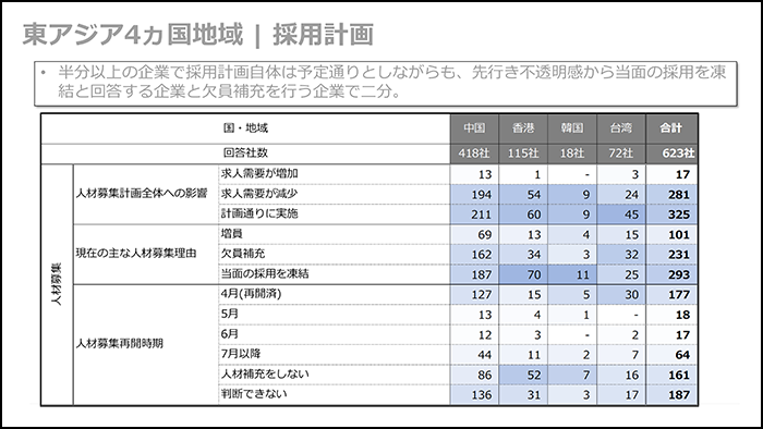 アジア諸国では感染拡大が落ち着き、オフィス勤務への回帰が始まっている4