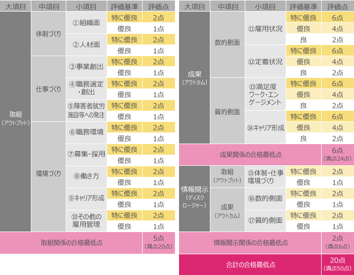 2020年改正の内容と押さえるべきポイント