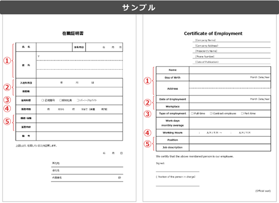在職証明書のサンプル