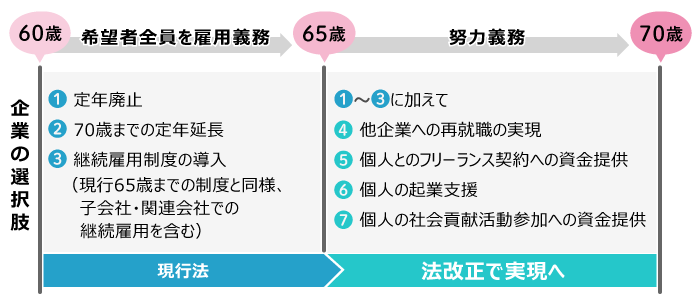 企業の対応方法は7つ