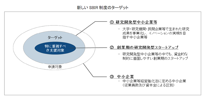 イノベーション人材としての博士