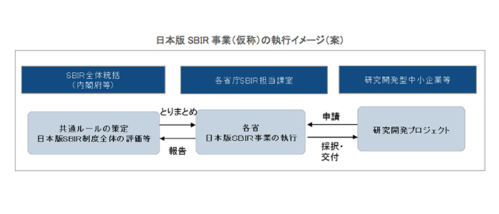 求められるベンチャーの指南役