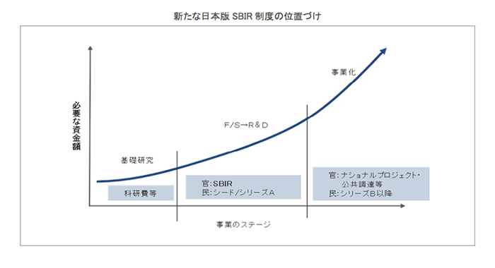 求められるベンチャーの指南役01