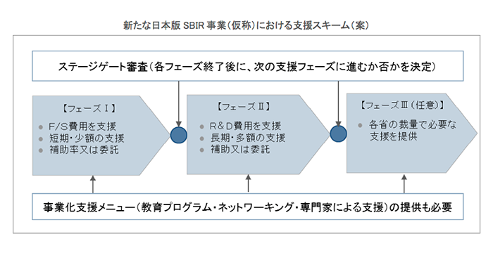 求められるベンチャーの指南役02