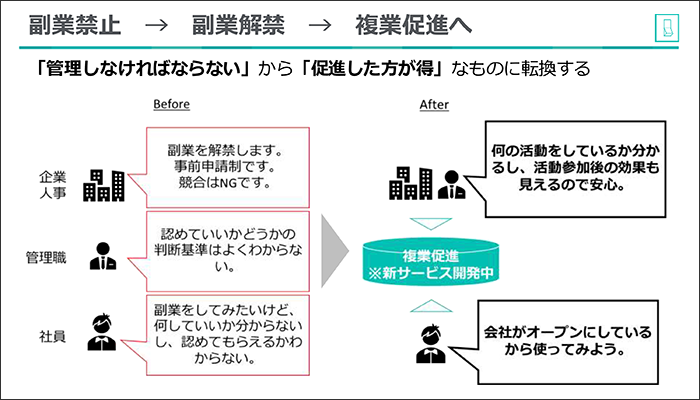 「副業」から「複業」へ。自己変革力を持つ人材育成につなげる02