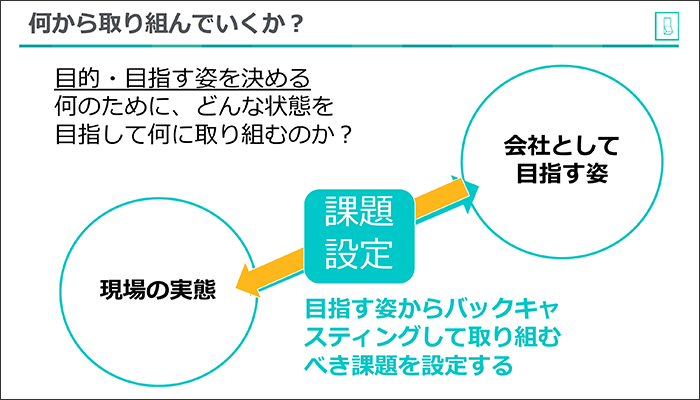 会社として目指す姿が先、デジタル技術はその後に続くもの