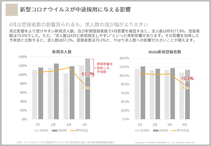新型コロナウイルス感染拡大がもたらす、4月以降の採用活動への影響とは01