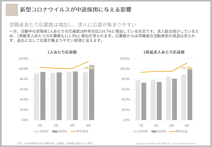 新型コロナウイルス感染拡大がもたらす、4月以降の採用活動への影響とは02