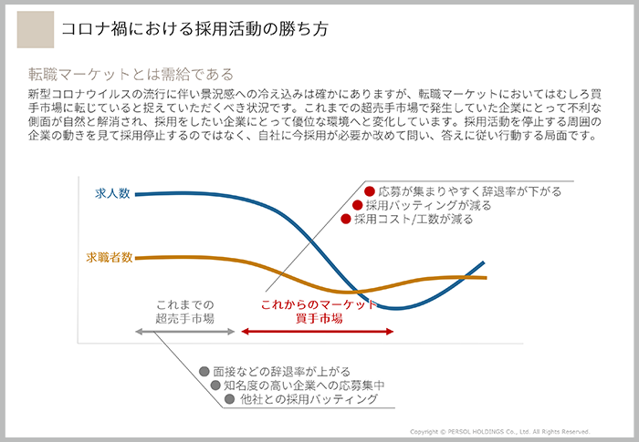 求職者のメンタリティーに変化。「働き方」を重視する人が増えている02