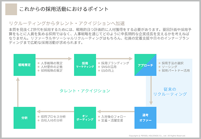 「Z世代」の採用には、企業の「タレント・アクイジション」がキーになる02