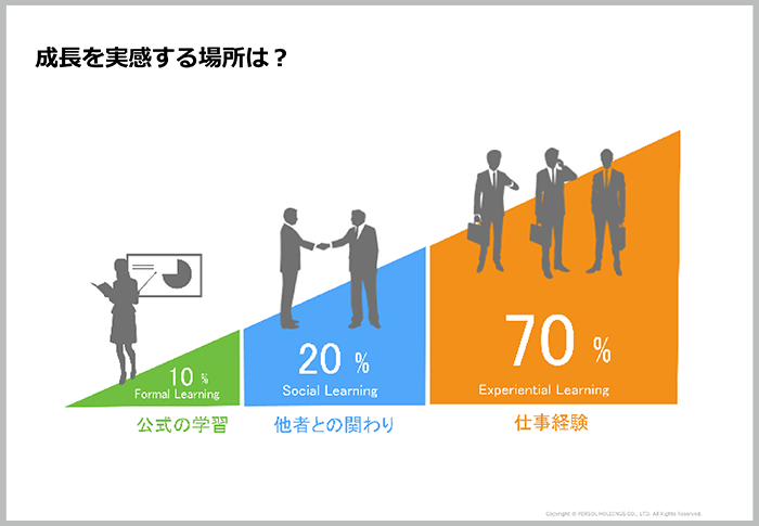 研修前の設計と研修後のフォローが成功の鍵01