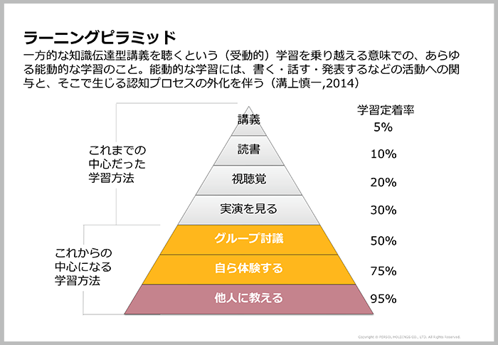 研修前の設計と研修後のフォローが成功の鍵02