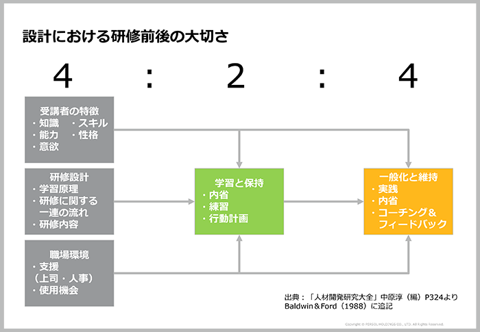 研修前の設計と研修後のフォローが成功の鍵03