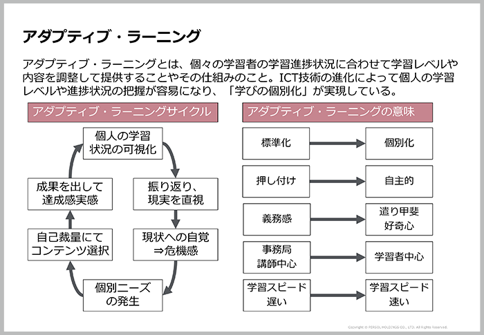 withコロナ時代のオンライン研修は「マイクロ化」もポイントの一つ03