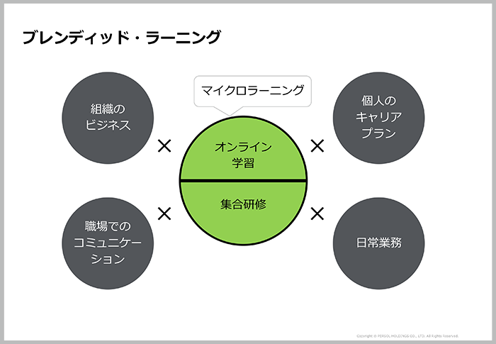 withコロナ時代のオンライン研修は「マイクロ化」もポイントの一つ01