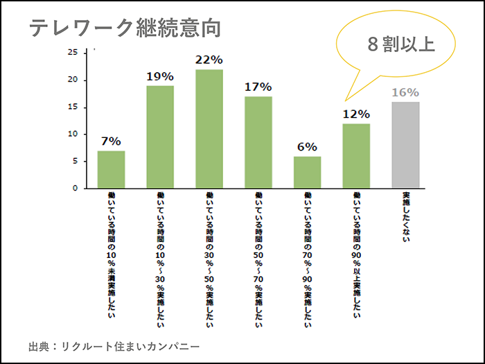 急速なテレワーク化による実情と新たな課題とは02