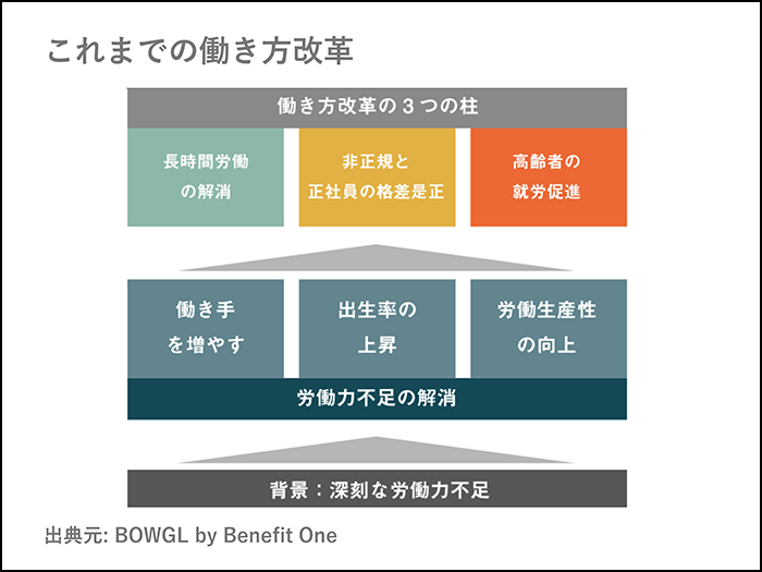 働き方改革の目的は、効率化ではなく、刺激・ワクワクを最大化させること01