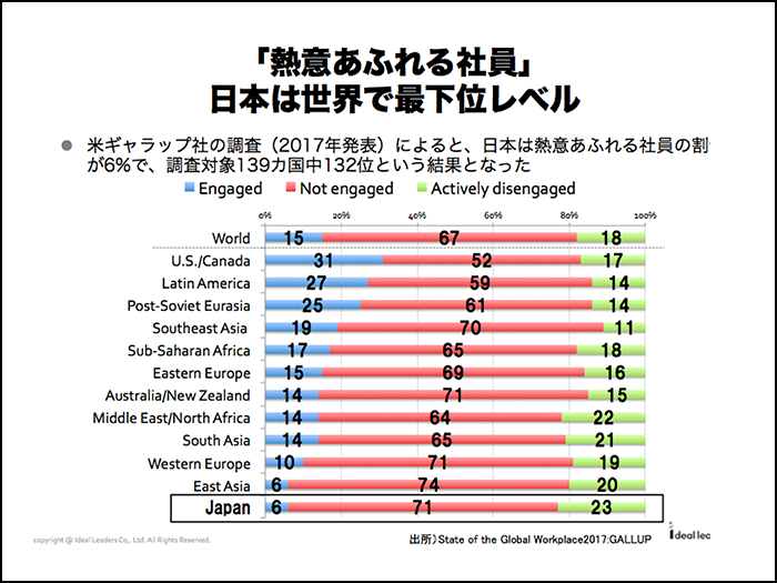 働き方改革の目的は、効率化ではなく、刺激・ワクワクを最大化させること02