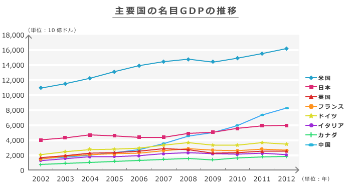 「崩壊した」と言われる理由