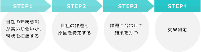 と 帰属 は 意識 帰属意識とは？【ロイヤリティ―やエンゲージメントとの違いなど】｜グローバル採用ナビ