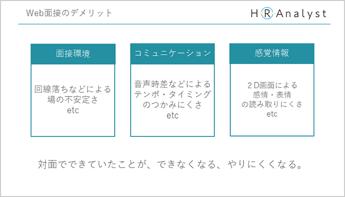 コロナ禍で採用はどう変化しているのか02