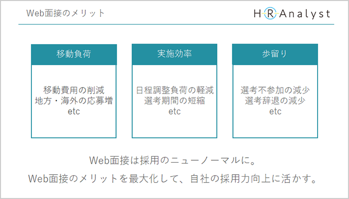 コロナ禍で採用はどう変化しているのか03