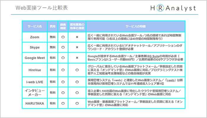 Web面接の導入01