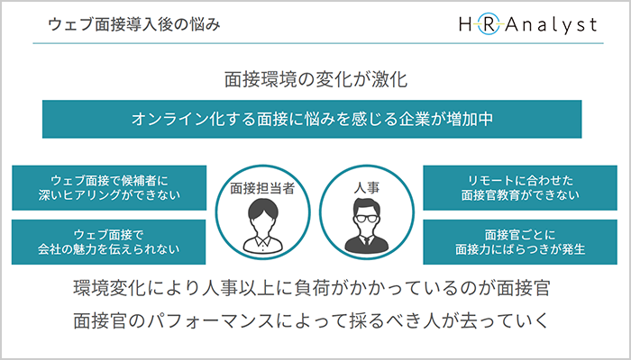 オンラインになることで、面接はどう変わるのか01