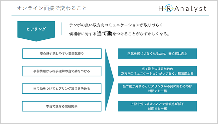 オンラインになることで、面接はどう変わるのか03