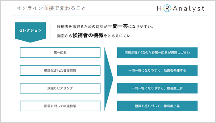 オンラインになることで、面接はどう変わるのか04