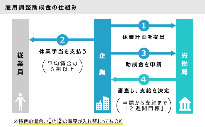 と は 指示 休業 休業指示って何？どうなる？要請との違いは？行政処分の内容について解説