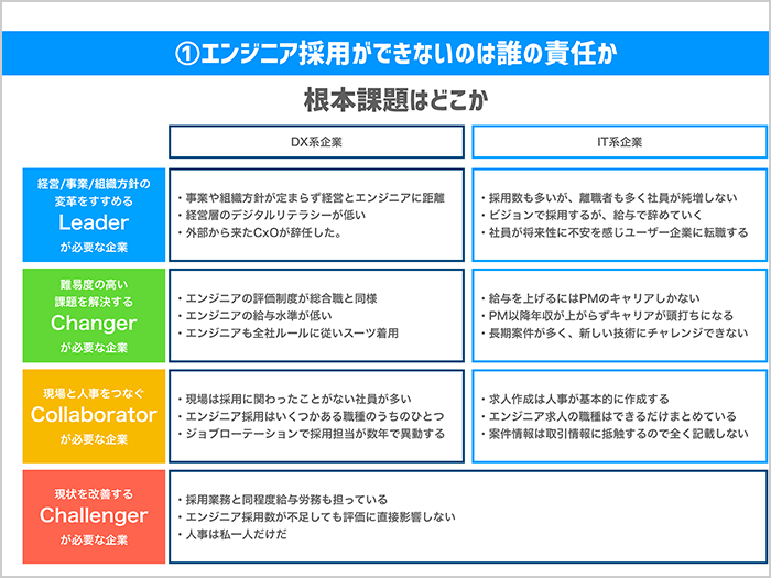 エンジニアの採用ができていないのは誰の責任なのか？02