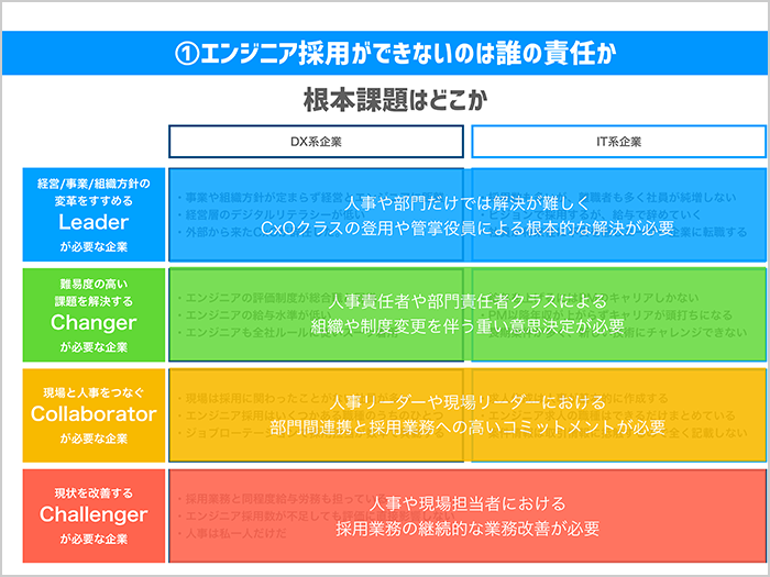 エンジニアの採用ができていないのは誰の責任なのか？03