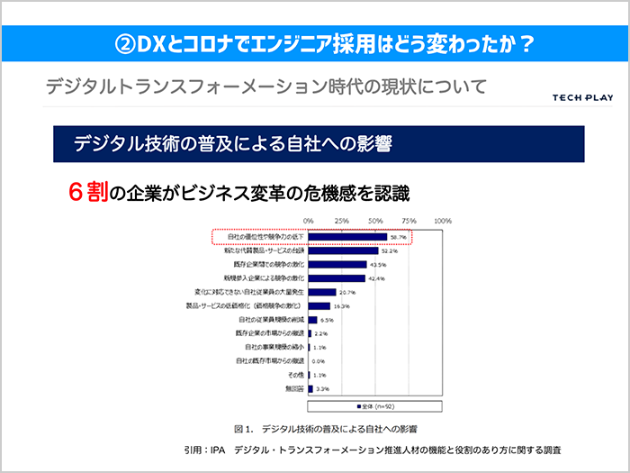 DXと新型コロナによって、エンジニア採用はどのように変わったのか03