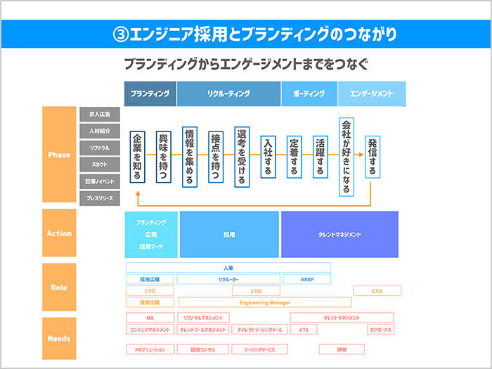 エンジニア採用とブランディング01