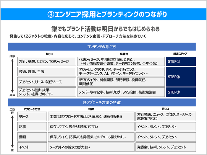 明日から始められるブランディング活動