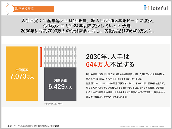 社会構造の変化により、もはや副業は無視できない働き方01