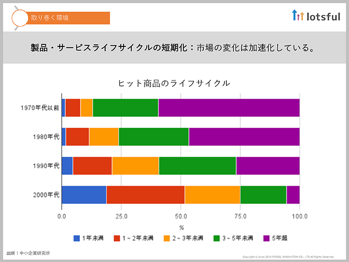社会構造の変化により、もはや副業は無視できない働き方02