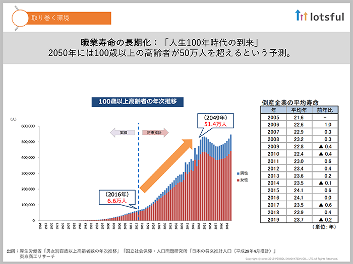社会構造の変化により、もはや副業は無視できない働き方03