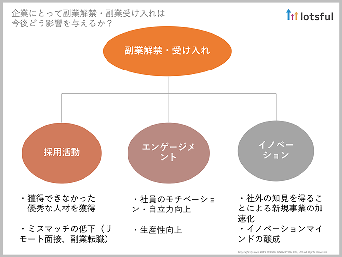 企業が得られる副業の恩恵