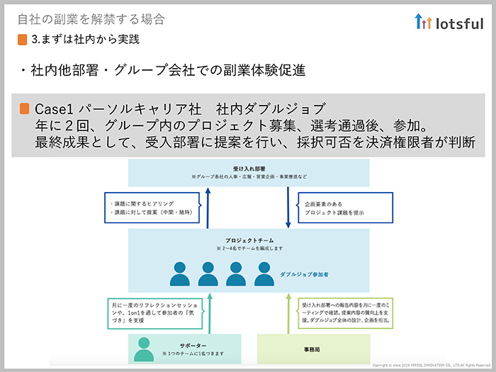 副業を解禁する企業が押さえるべき3つのポイント03
