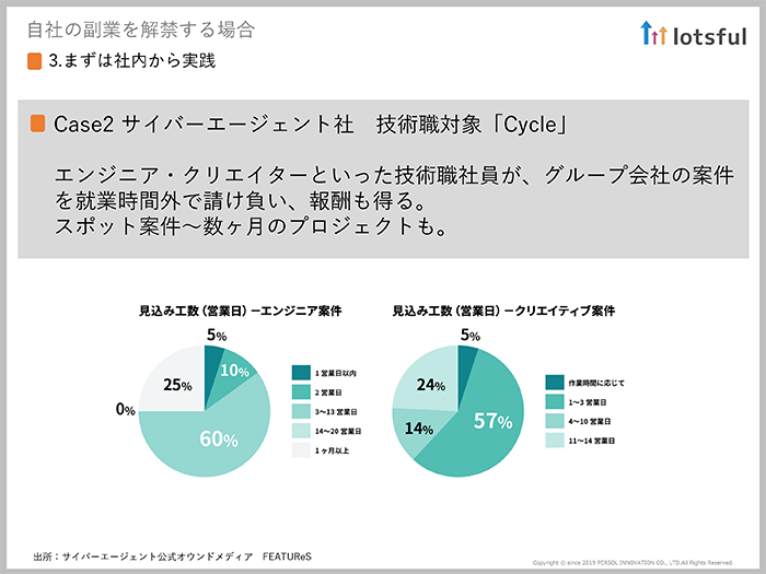副業を解禁する企業が押さえるべき3つのポイント04