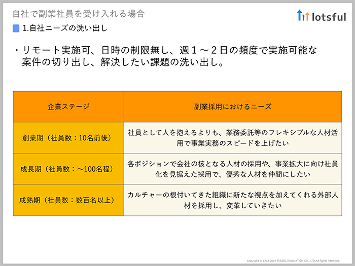 副業者を受け入れる際の抑えるべき4つのコツ01
