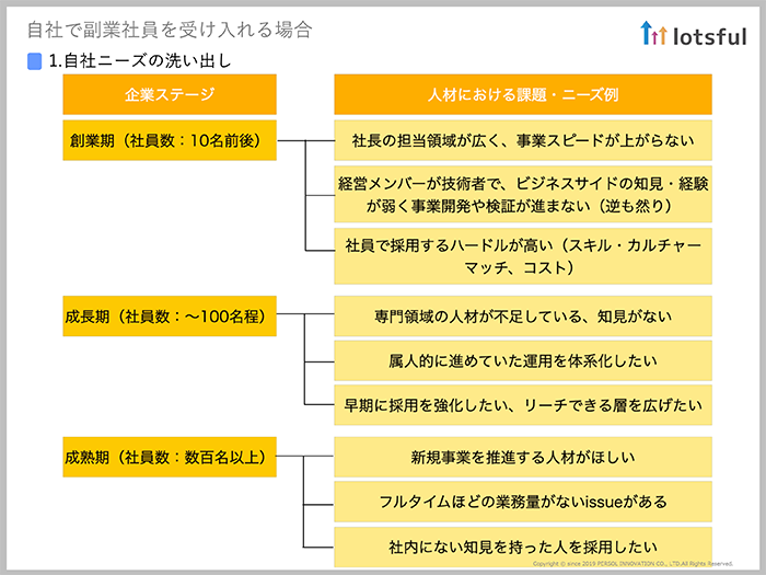 副業者を受け入れる際の抑えるべき4つのコツ02