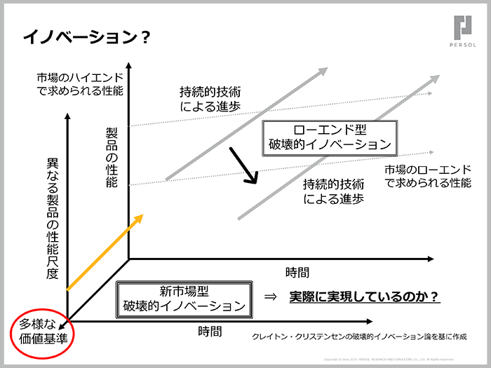 組織変革は、社員の心理的安全性を確保することから始まる02