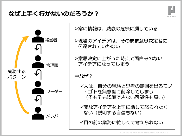 組織変革は、社員の心理的安全性を確保することから始まる03