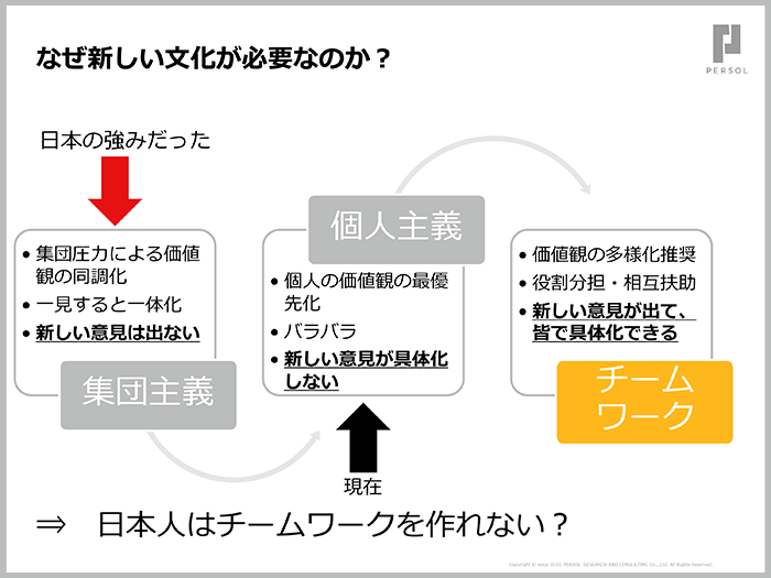 組織変革は、社員の心理的安全性を確保することから始まる06