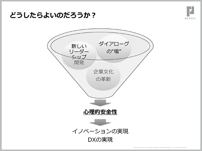 組織変革は、社員の心理的安全性を確保することから始まる09