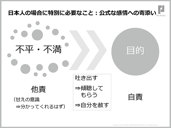 変わることができない要因は、企業文化に潜む基本想定07