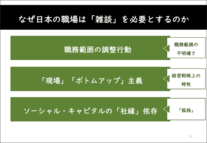 「雑談」ドリブンの日本の職場はテレワークに向かない01